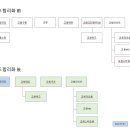 교원프라퍼티 - 평택시 | 교원프라퍼티