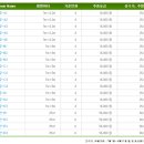 한천휴양림 오토캠핑장 이미지
