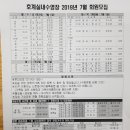 호계복합수영장 이미지