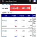 오봉야스미기간 주요업장 출율결과 (8/8~16일) 이미지