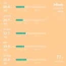 이마트24 고덕여염점 | 평택고덕 다이어트 :: 점핑에 미치다 솔직후기 지역화폐 여부