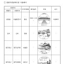 울진금강송우체국 이미지