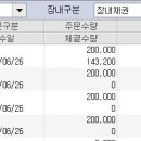 NH투자증권 7BW매입했는데 CALL OPTION시 수익률이 얼마나 됩니까? 이미지