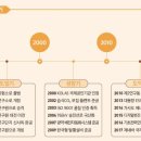 남선개발 주식회사 네이버블로그