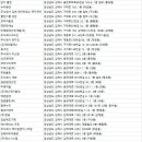 골든프라자 관리사무소(진영) | 김해청소업체