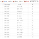거제동 롯데캐슬피렌체 이미지
