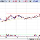 [장대양봉+re] [+8.26%] 예스티 이미지