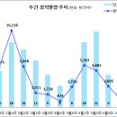 [4월 4주 분양동향] 군산 신역세권 한라비발디 센트로 등 1천 가구 이미지