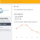 제백요트학교 이미지