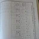 봉림경로당 이미지