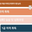 초등책놀이 지도사 1-2급 이미지