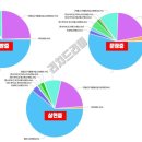 용문123구역 초등학교 신축공사 이미지