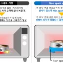 13. 전자레인지 가능한 통조림 “Range de Can”의 개발 이미지
