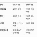 탄도미사일 이미지