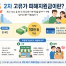 2차 고유가 피해지원금 2차 현대카드 모바일 앱 신청 찐 후기 (대기시간 5분 컷!)