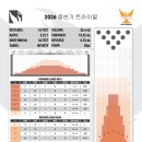 2026년 KPBA 남자 중반기 트라이얼 레인패턴 이미지