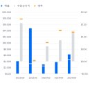 미래도에너지 이미지