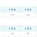 2018 6월 모평 실채점 등급컷 (원점수, 표준점수, 백분위) 이미지