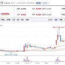 동진쌀유통 이미지