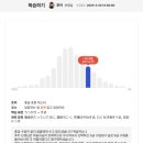 일본어 회화/전화 일본어 &lt;랭디 Langdy&gt; 무료수업 후기
