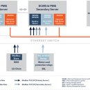 코파 발전소 이미지