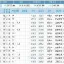 11월9일(금요일) 부산경마 예상 (9경주 수정) 이미지