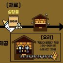 꿀벌상점