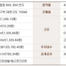 주식회사 무궁화마트 이미지