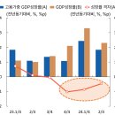 경제 지표의 그늘, 체감되지 않는 숫자 이미지