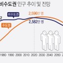 우상향 이미지