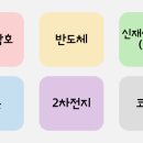 다날에프앤비 이미지
