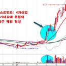 엠인베스트먼트