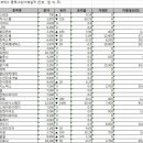 에스엔피테크 이미지