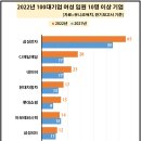 임원상회 이미지