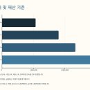 온라인으로 가능한가요? 2025 의료급여 신청 방법 총정리