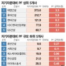 태영글로벌