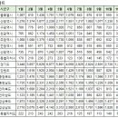 중구(영종) 11월22일~26일 주간 아파트 실거래가 (건수:15건 신고가:1건) 이미지