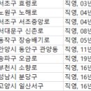 러셀코어대전학원