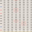 명보캐스팅 네이버블로그