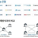 사인뱅크 이미지