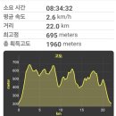수산리-1 Daum카페