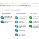 예술노동자협동조합