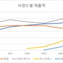 바니주단 네이버블로그