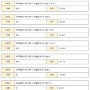 제주조이황토리조트 이미지