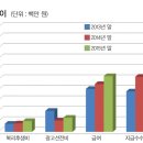 케이상조