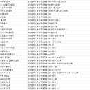 참그린스크린골프존 이미지