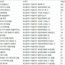 소사이어티에스호텔해운대 이미지