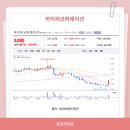 엔케이 코퍼레이션