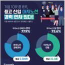 재윤인력 | 한경 디지털마케팅콘텐츠 교육 3기 [TIL 챌린지 0430]_AI시대 직업의 변화&2024 채용트렌드