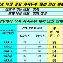 제가 큰 도체중으로 사육하는 이유.... 이미지